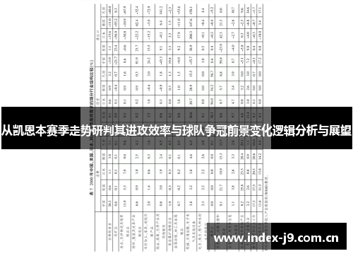 从凯恩本赛季走势研判其进攻效率与球队争冠前景变化逻辑分析与展望 从凯恩本赛季走势研判其进攻效率与球队争冠前景变化逻辑分析与展望