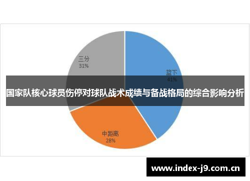 国家队核心球员伤停对球队战术成绩与备战格局的综合影响分析 国家队核心球员伤停对球队战术成绩与备战格局的综合影响分析
